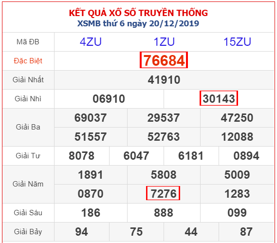 Kết quả Xổ Số Miền Bắc 20/12/2024